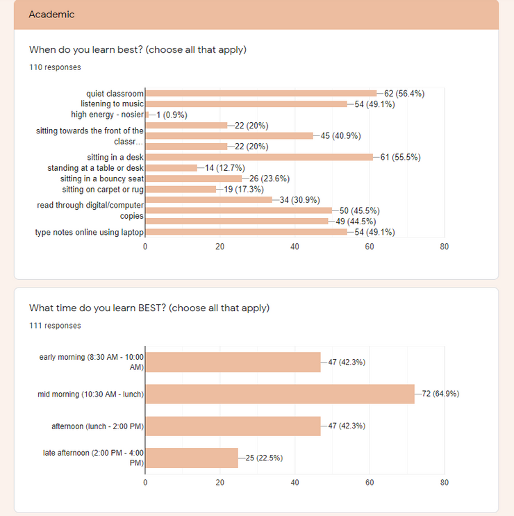Academic Survey Stats and Question