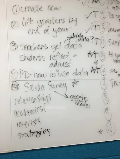 Brain Storming Ideas on Whiteboard