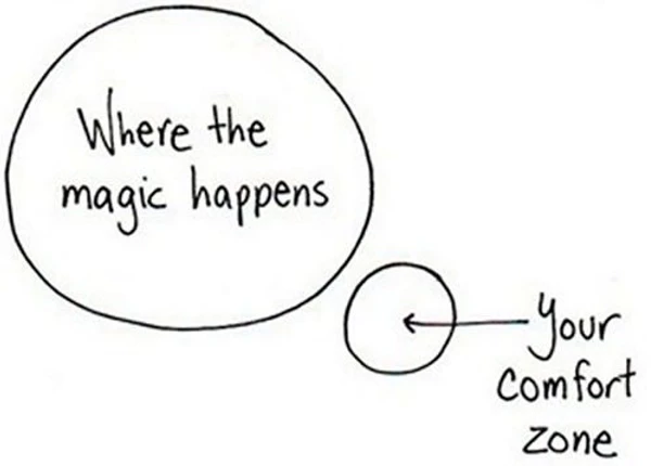 Sketch Showing Comfort Zone Outside of Where the Magic Happens