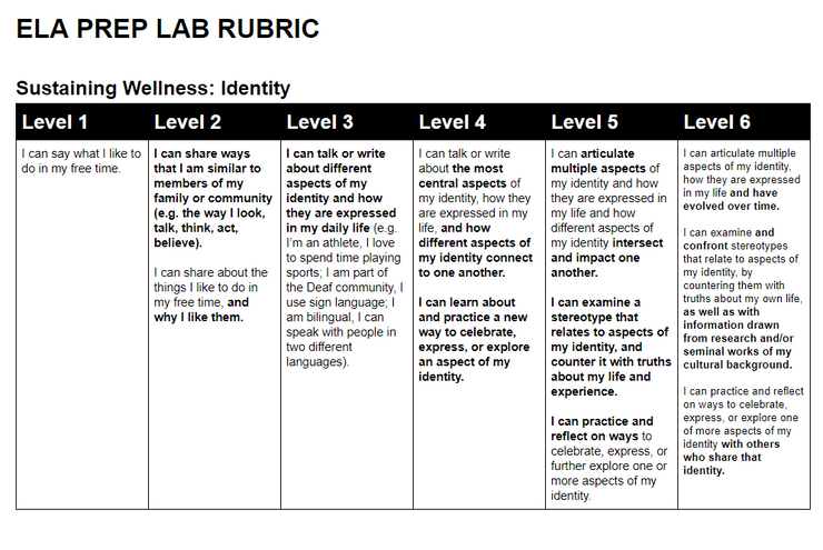 ELA Prep Lab Rubric