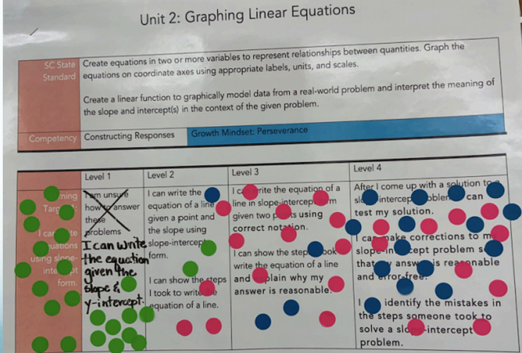 Competencies Progress Chart for Graphing Linear Equations