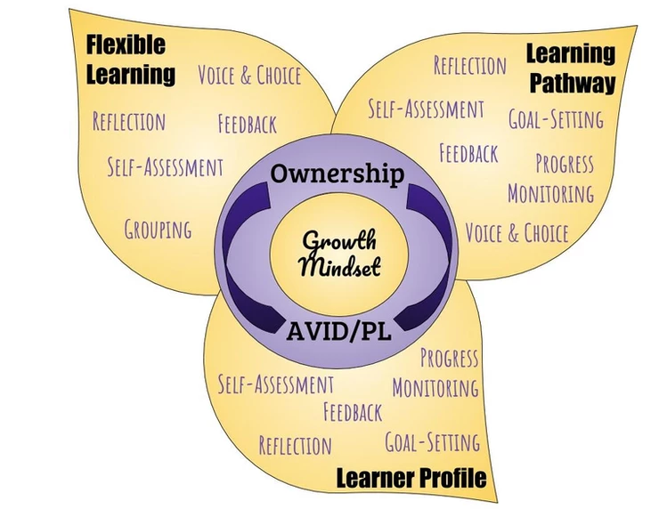 Growth Mindset Logo
