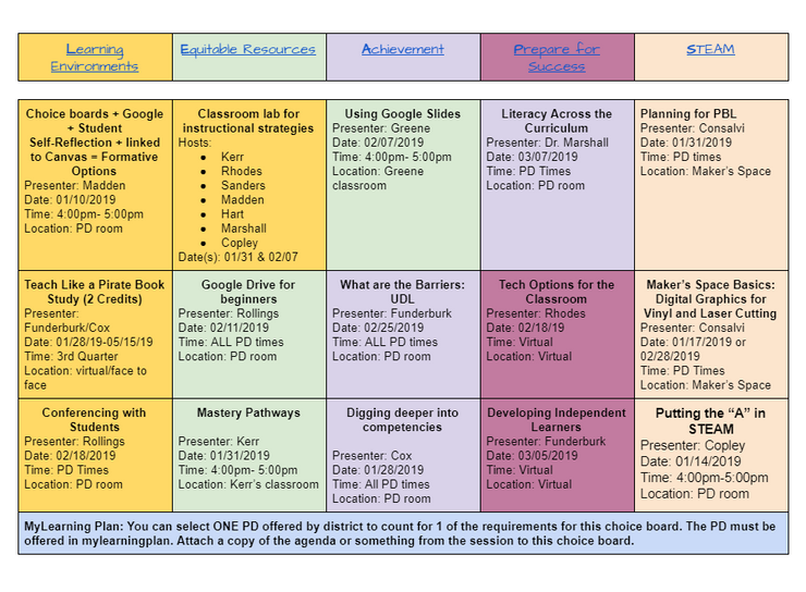 Professional Development Choice Board