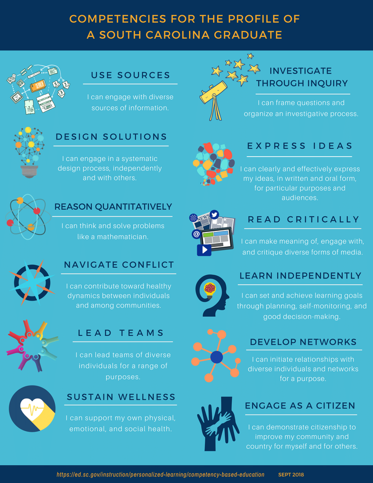 Competencies for the Profile of a South Carolina Graduate