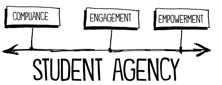 Student Agency includes Compliance Engagement Empowerment