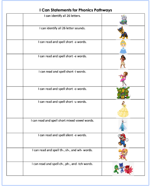 The 'I can' statements for Phonics Pathways. Plain text description to the side.