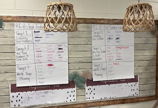 classroom board displaying two 'learing target' sheets