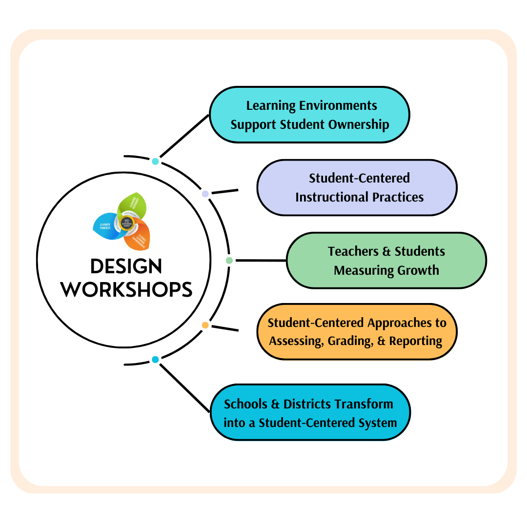 Design Workshops logo