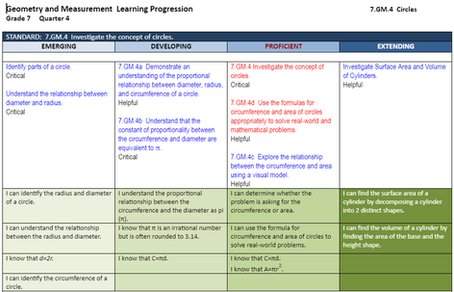 The Evolution of the Journey: A Chat with Maggie and Kim